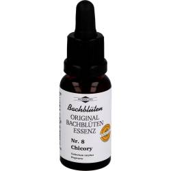Bachblüten Murnauer Chicory Tropfen 20 ml