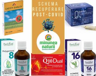 Schema recuperare post-COVID cu oboseala si afectare pulmonara