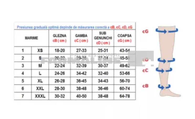 Rayat ciorapi compresivi 18-21, pana la coapsa , clasa1, varf deschis, bej 4/L Vital Logistic