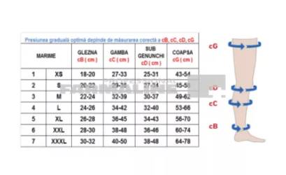 Rayat ciorapi compresivi 18-21, pana la coapsa , clasa1, varf deschis, bej 4/L Vital Logistic