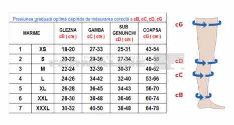 Rayat Ciorapi compresivi 23-32 - pana la genunchi - clasa II - varf deschis - negru 5XL