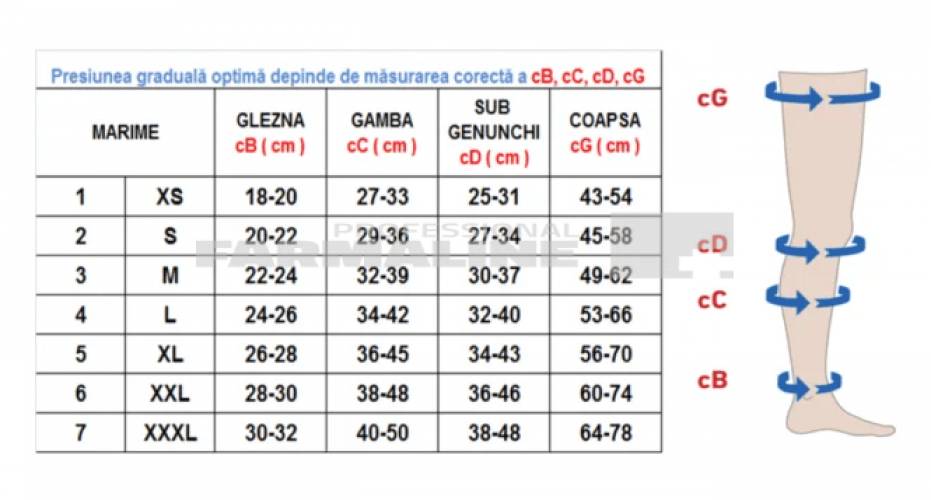 Rayat Ciorapi compresivi 23-32 - pana la coapsa - clasa II - varf deschis - bej 3M