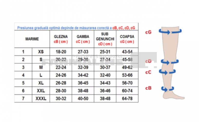 Rayat Ciorapi compresivi 18-21 cu chilot - clasa I - varf inchis - bej 3M