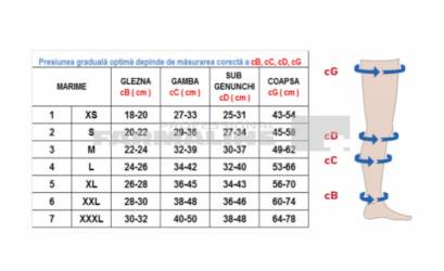 Rayat Ciorapi compresivi 18-21 cu chilot - clasa I - varf inchis - bej 3M