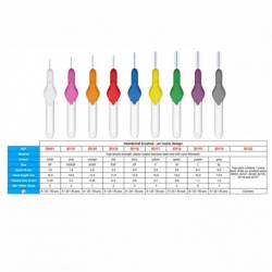Periute interdentare albastre STODDARD x 8buc